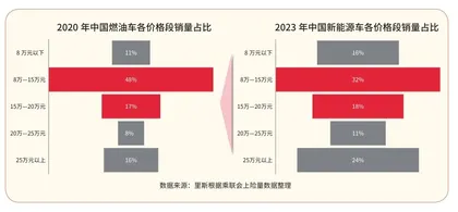 北京车展洞察：读懂大趋势，制胜下半场