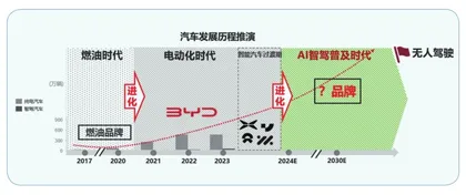 北京车展洞察：读懂大趋势，制胜下半场2