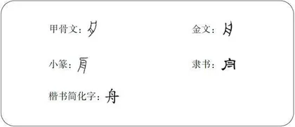  先有“舟”还是先有“船”？0