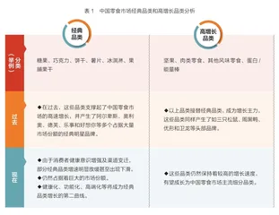 中国零食的下一个10年1