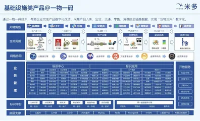 为什么说“五码合一”是渠道数字化的基础设施？1