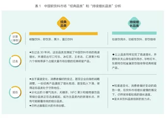 中国饮料的下一个10年1