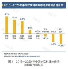 中国饮料的下一个10年2