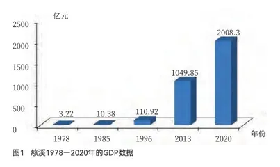 拯救欧洲冬天的中国县城，藏着几家全球第一的企业1