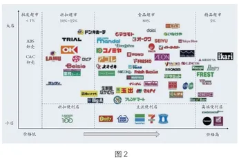 低价不是中国式零售的唯一出路1