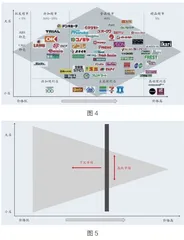 低价不是中国式零售的唯一出路3