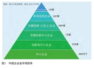 腰部企业竞夺战，谁是最大赢家？0