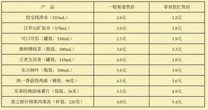 门店数量突破2000家，零食很忙为何遍地开花？1