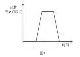 很快走红又很快消失的品牌，做错了什么？0