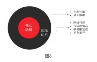 很快走红又很快消失的品牌，做错了什么？5