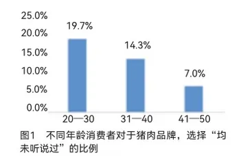 以敬畏之心，迎接消费者主权时代