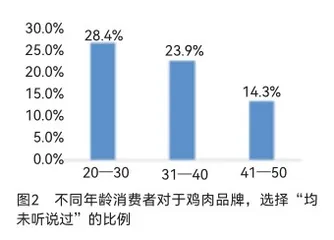 以敬畏之心，迎接消费者主权时代1