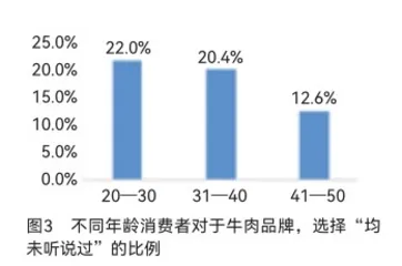 以敬畏之心，迎接消费者主权时代2