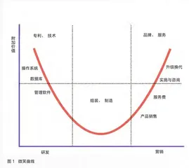 什么是中国式数字化转型？1