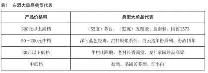 白酒大单品的“成功基因”0