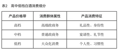 白酒大单品的“成功基因”1