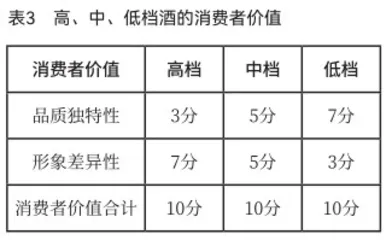 白酒大单品的“成功基因”2