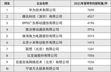 不唯GDP，谁是中国最具竞争力的城市？3