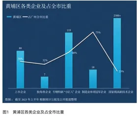 冲击“万亿俱乐部”，这个制造大区凭什么？0