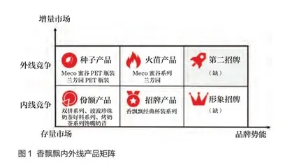 做到这一点，香飘飘市值能翻4倍2