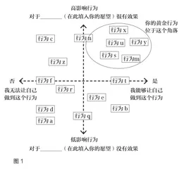 危急时刻，不是要修炼内功，而是要探索可行性方法1