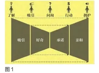 数字时代，品牌如何把握链路营销的不二法门？1