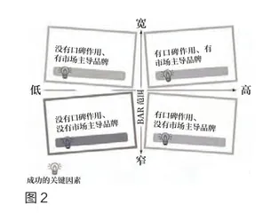 数字时代，品牌如何把握链路营销的不二法门？2