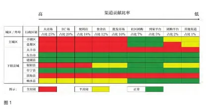 战“疫”模式：圈最准的人，卖最爆的货，做最近的场1