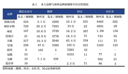 “它经济”下，正在崛起的宠物食品赛道3