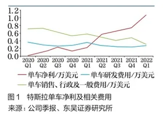 王传福困于一体化牢笼1