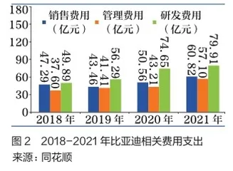 王传福困于一体化牢笼2