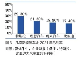 王传福困于一体化牢笼3