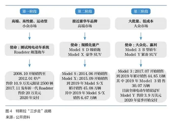 王传福困于一体化牢笼5