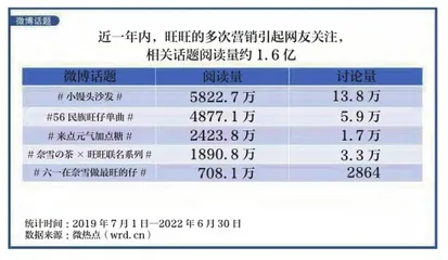 品牌年轻化，为什么旺旺更容易出圈？1