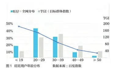 品牌年轻化，为什么旺旺更容易出圈？2