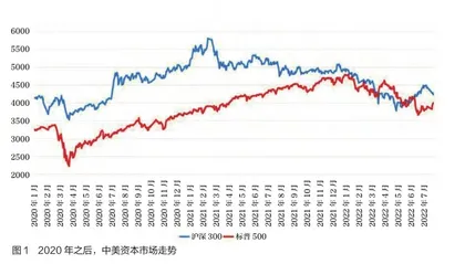 从K型分化到二元对立1