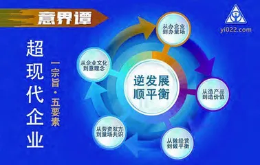 意界谭：疫情后，企业路在何方？1