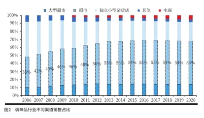 调味品：不确定形势下的确定性2