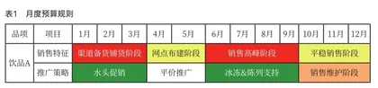 2023年厂商年度预算该如何规划？