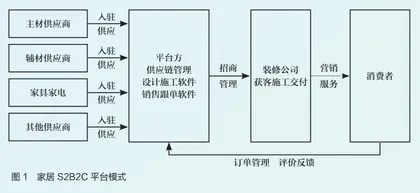 五大应用场景，看数字经济落地1