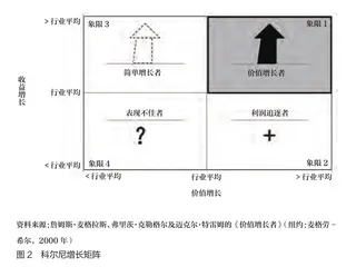 数字时代重新定义增长2