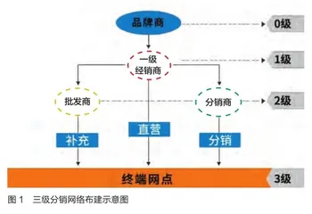 灯下黑：快消品腰部品牌商的通病1