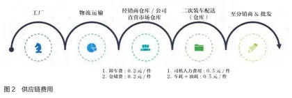 灯下黑：快消品腰部品牌商的通病2