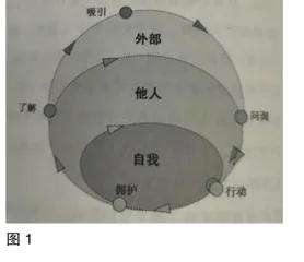 从被动到心动，数字化激发关系重构2