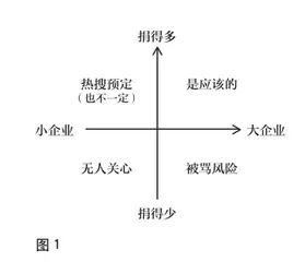 什么才是品牌做公益的正确打开方式？1