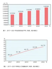 藏在统计公报细节里的中国1