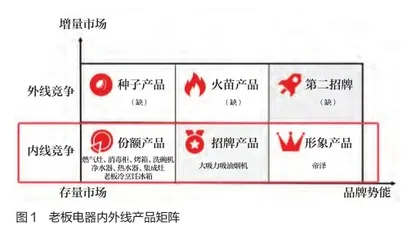 品类思维困住了老板电器0