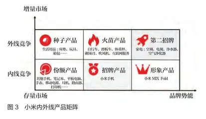 品类思维困住了老板电器2