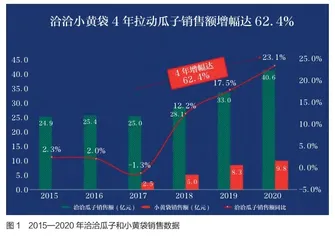 兜售心智资源，误导中国品牌20年2