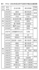 爆发线：让业务呈几何级数增长1